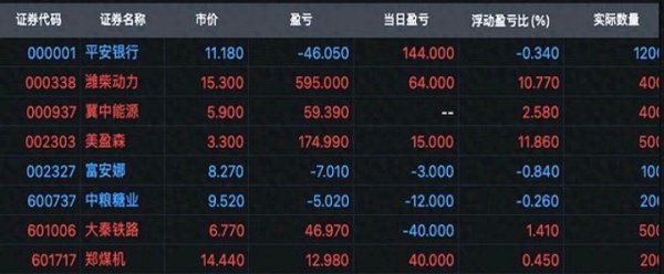 线上配资之家 高股息投资策略的风险与机遇分析